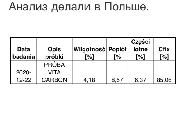 Анализ пробы древесного угля из машины по производству древесного угля. Влажность; содержания пепла и летучих соединений; процент углерода